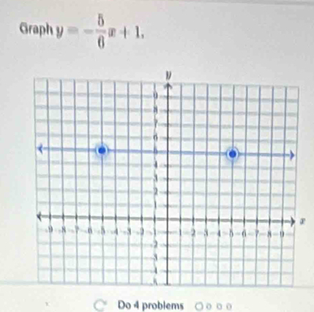 Graph y=- 5/6 x+1. 
Do 4 problems