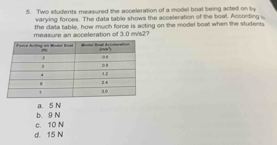 Two students measured the acceleration of a model boat being acted on by
varying forces. The data table shows the acceleration of the boat. According 
the data table, how much force is acting on the model boat when the students
measure an acceleration of 3.0 m/s2?
a. 5 N
b. 9 N
c. 10 N
d. 15 N