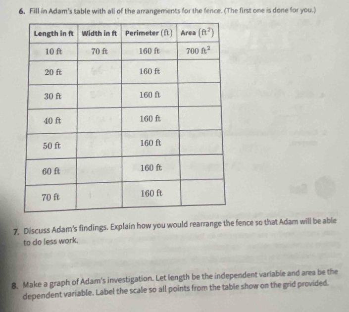 Fill in Adam’s table with all of the arrangements for the fence. (The first one is done for you.)
7. Discuss Adam's findings. Explain how you would rearrange the fence so that Adam will be able
to do less work.
8. Make a graph of Adam's investigation. Let length be the independent variable and area be the
dependent variable. Label the scale so all points from the table show on the grid provided.