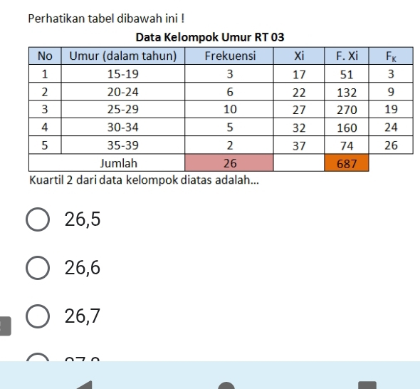 Perhatikan tabel dibawah ini !
Data Kelompok Umur RT 03
Kuartil 2 dari data kelompok diatas adalah...
26,5
26,6
26,7