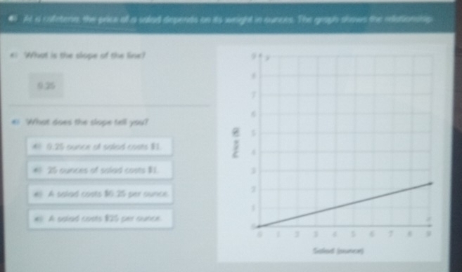 #. At a cofetena, the price oll a salad depends on its weight in sunces. The graph shows the eationssip
*: What is the slope of the line? 
925
es What does the slope tell you?
# 0.25 sunce oll soled costs $1.
65 25 ounces of solad costs $1.
el A salad costs $6.25 per ounce
#). A soiad costs 825 per sunce.