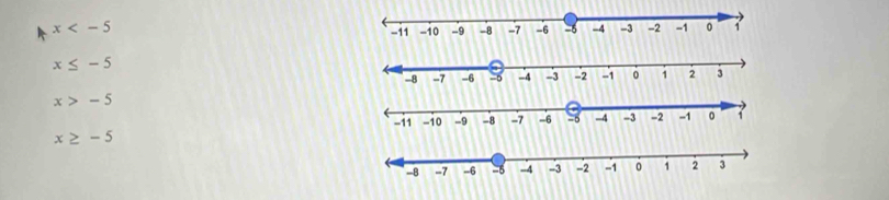 x
x≤ -5
x>-5
x≥ -5