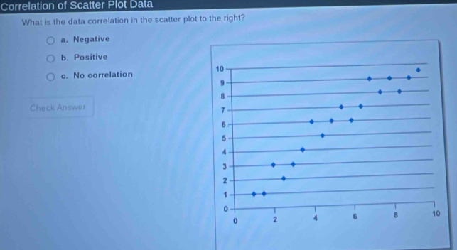 Correlation of Scatter Plot Data
What is the data correlation in the scatter plot to the right?
a. Negative
b. Positive
c. No correlation
Check Answer