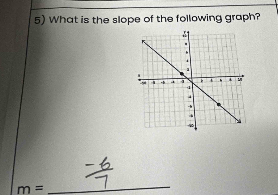 What is the slope of the following graph?
m=
_