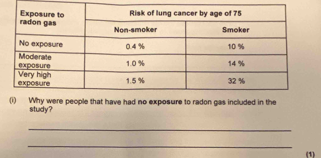 to radon gas included in the 
study? 
_ 
_ 
(1)