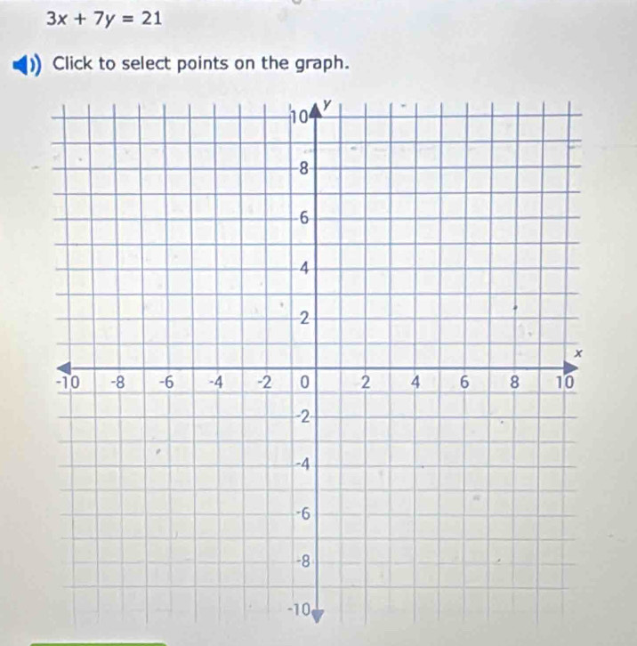 3x+7y=21
Click to select points on the graph.