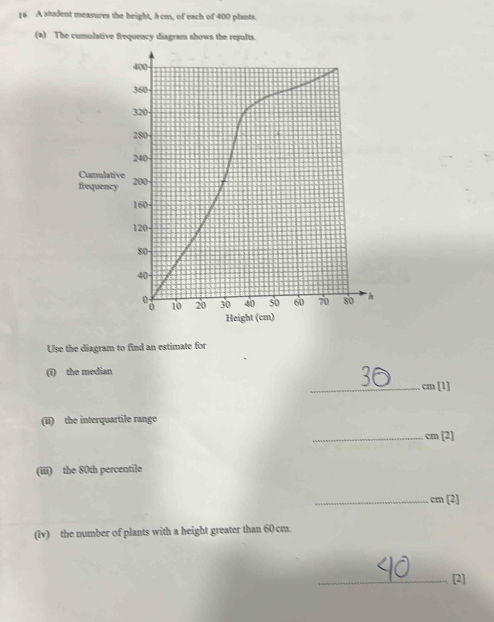 A student measures the height, A cm, of each of 400 plants. 
(a) The cumulative frequency diagram shows the results. 
Use the diagram to find an estimate for 
(ī) the median
_ cm [1] 
(ii) the interquartile range
_ cm [2] 
(iii) the 80th percentile
_ cm [2] 
(iv) the number of plants with a height greater than 60 cm. 
_[2]