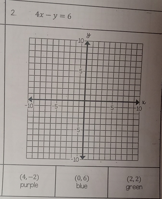 4x-y=6
(4,-2)
(0,6)
(2,2)
purple blue green