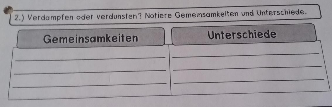 2.) Verdampfen oder verdunsten? Notiere Gemeinsamkeiten und Unterschiede. 
Gemeinsamkeiten Unterschiede 
_ 
_ 
_ 
_ 
_ 
_