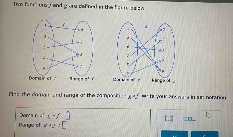 Two functions fand g are defined in the figure below. 

Find the domain and range of the composition gcirc f. . Write your answers in set notation. 
Domain of gcirc f:□
[□ ] □ □ ... 
Range of gcirc f:□