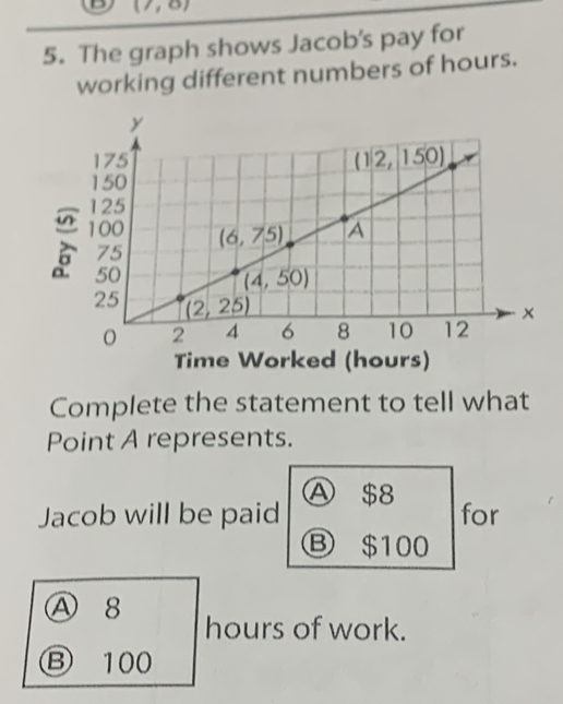 (7,0)
5. The graph shows Jacob's pay for
working different numbers of hours.
Time Worked (hours)
Complete the statement to tell what
Point A represents.
Ⓐ $8
Jacob will be paid for
Ⓑ $100
A 8 hours of work.
Ⓑ 100