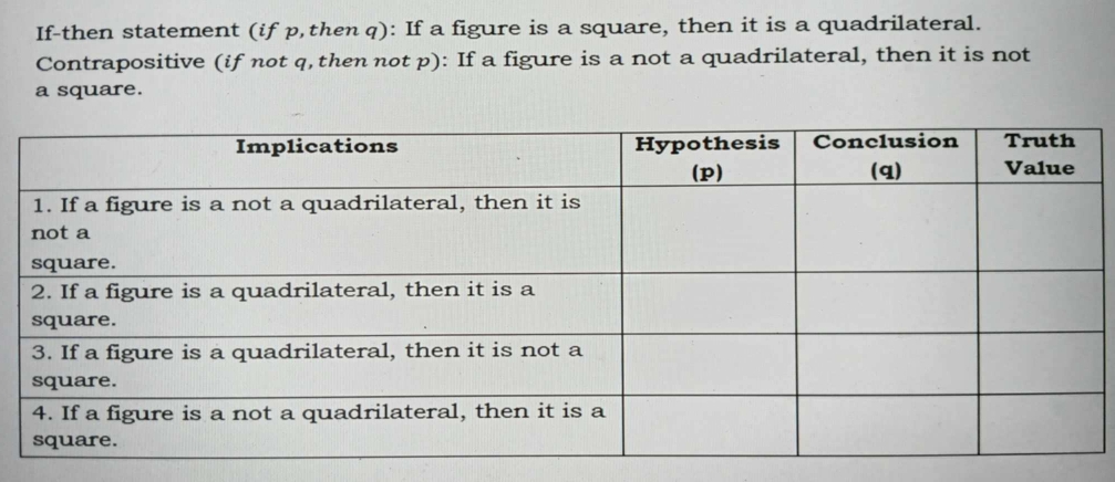 If-then statement (if p,then q): If a figure is a square, then it is a quadrilateral. 
Contrapositive (if not q, then not p): If a figure is a not a quadrilateral, then it is not 
a square.