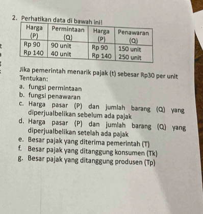 Perhatika 
Jika pemerintah menarik pajak (t) sebesar Rp30 per unit 
Tentukan: 
a. fungsi permintaan 
b. fungsi penawaran 
c. Harga pasar (P) dan jumlah barang (Q) yang 
diperjualbelikan sebelum ada pajak 
d. Harga pasar (P) dan jumlah barang (Q) yang 
diperjualbelikan setelah ada pajak 
e. Besar pajak yang diterima pemerintah (T) 
f. Besar pajak yang ditanggung konsumen (Tk) 
g. Besar pajak yang ditanggung produsen (Tp)