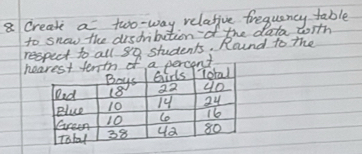 Create a two-way relafive frequency table 
to snow the disdribution of the data with 
rtudents. Round to the 
n