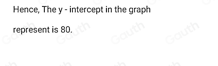 Hence, The y - intercept in the graph 
represent is 80.