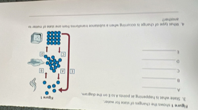 Figure 1 shows the changes of state for water. 
3. State what is happening at points A to E on the diagram. 
_A 
_B 
_C 
_D 
_E 
4. What type of change is occurring when a substance transforms from one state of matter to 
_ 
another?