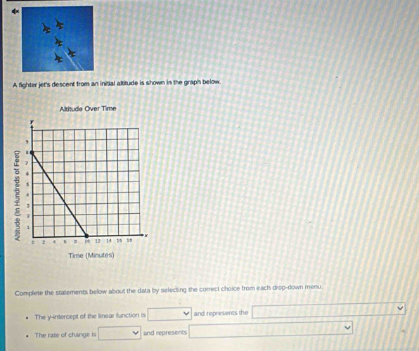 A fighter jet's descent from an initial altitude is shown in the graph below. 
Complete the statements below about the data by selecting the correct choice from each drop-down menu. 
The y-intercept of the linear function is □ and represents the r· 5)^-1 111111111111 1 
The rate of change is vee and represents _  ^*