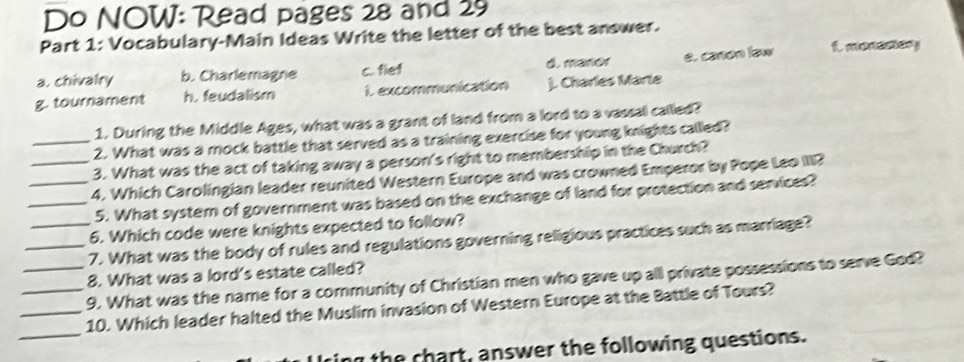 Do NOW: Read pages 28 and 29
Part 1: Vocabulary-Main Ideas Write the letter of the best answer.
a. chivalry b. Charlemagne c. fief d. manor e. canon law i monenory
g. tournament h. feudalism i. excommunication j. Charles Marle
1. During the Middle Ages, what was a grant of land from a lord to a vassal called?
_2. What was a mock battle that served as a training exercise for young knights called?
3. What was the act of taking away a person's right to membership in the Church?
_4. Which Carolingian leader reunited Western Europe and was crowned Emperor by Pope Leo II?
_5. What system of government was based on the exchange of land for protection and semvices?
6. Which code were knights expected to follow?
_7. What was the body of rules and regulations governing religious practices such as marriage?
8. What was a lord's estate called?
_9. What was the name for a community of Christian men who gave up all private possessions to serve God?
_
_10. Which leader halted the Muslim invasion of Western Europe at the Battle of Tours?
the chart, answer the following questions.