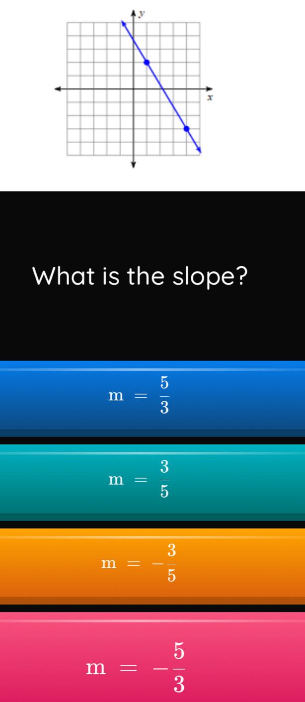 What is the slope?
m= 5/3 
m= 3/5 
m=- 3/5 
m=- 5/3 