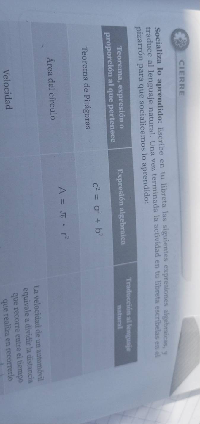CIERRE
Socializa lo aprendido: Escribe en tu libreta las siguientes expresiones algebraicas, y
traduce al lenguaje natural. Una vez terminada la actividad en tu libreta escríbelas en el
cemos lo aprendido:
que recorre entre el tiempo
Velocidad
que realiza en recorrerlo