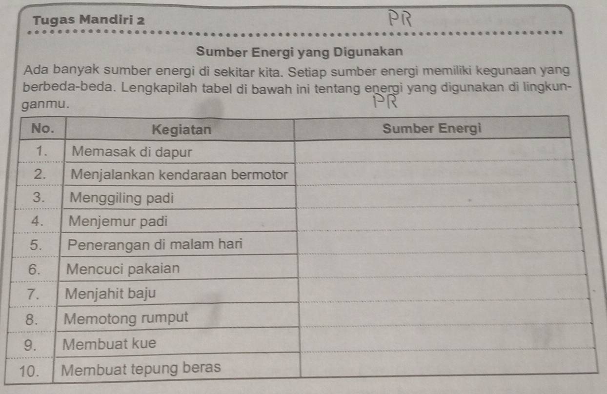 Tugas Mandiri 2 
Sumber Energi yang Digunakan 
Ada banyak sumber energi di sekitar kita. Setiap sumber energi memiliki kegunaan yang 
berbeda-beda. Lengkapilah tabel di bawah ini tentang energi yang digunakan di lingkun-