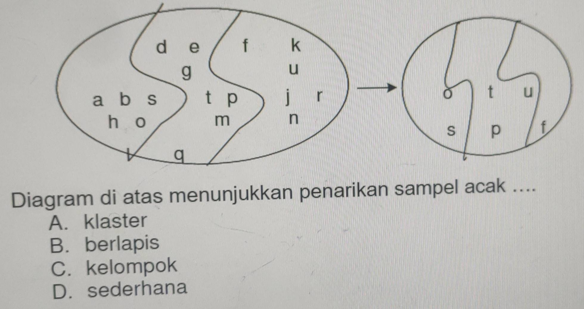 Diagram di atas menunjukkan penarikan sampel acak ....
A. klaster
B. berlapis
C. kelompok
D. sederhana