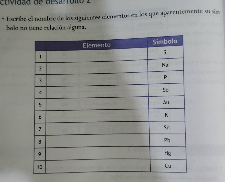 ctividad de desarróllo 2 
Escribe el nombre de los siguientes elementos en los que aparentemente su sím- 
bolo no tiene relación alguna.