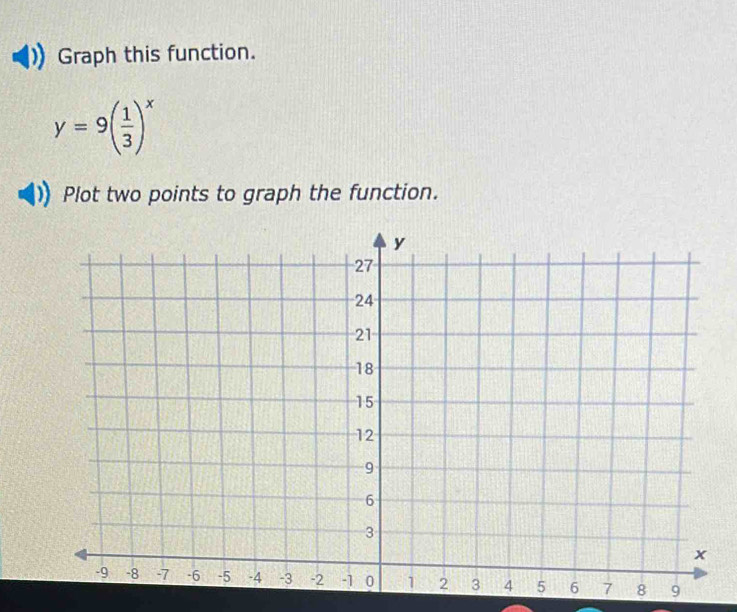 Solved: Graph this function. y=9( 1/3 )^x Plot two points to graph the ...
