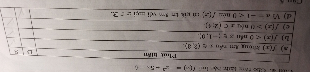 Cho tam thức bậc hai f(x)=-x^2+5x-6.
Câu 5