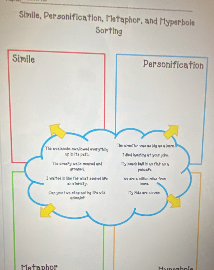 Simile, Personification, Metaphor, and Hyperbole 
Sorting 
n 
Metaphor