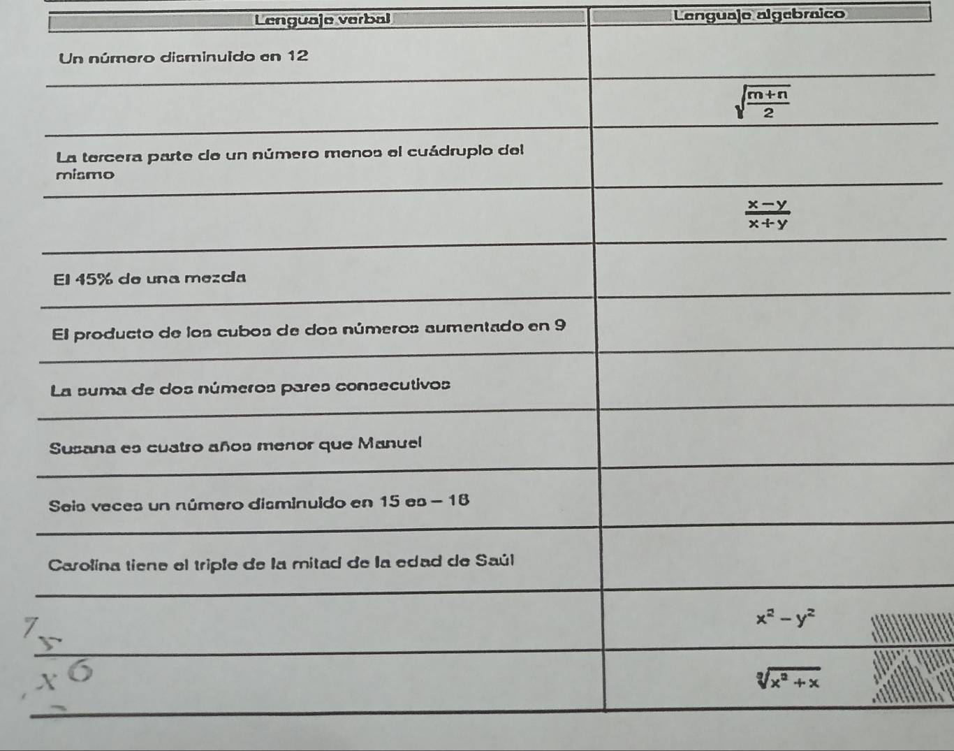 Lenguaje verbal Languajo algebraico