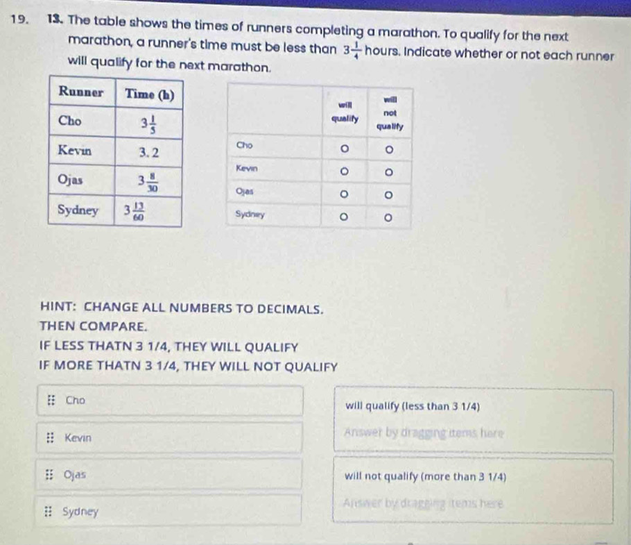 The table shows the times of runners completing a marathon. To qualify for the next
marathon, a runner's time must be less than 3 1/4 hours.. Indicate whether or not each runner
will qualify for the next marathon.
HINT: CHANGE ALL NUMBERS TO DECIMALS.
THEN COMPARE.
IF LESS THATN 3 1/4, THEY WILL QUALIFY
IF MORE THATN 3 1/4, THEY WILL NOT QUALIFY
Cho will qualify (less than 3 1/4)
Kevin
Answer by dragging items here
Ojas will not qualify (more than 3 1/4)
Answer by dragging items here
Sydney
