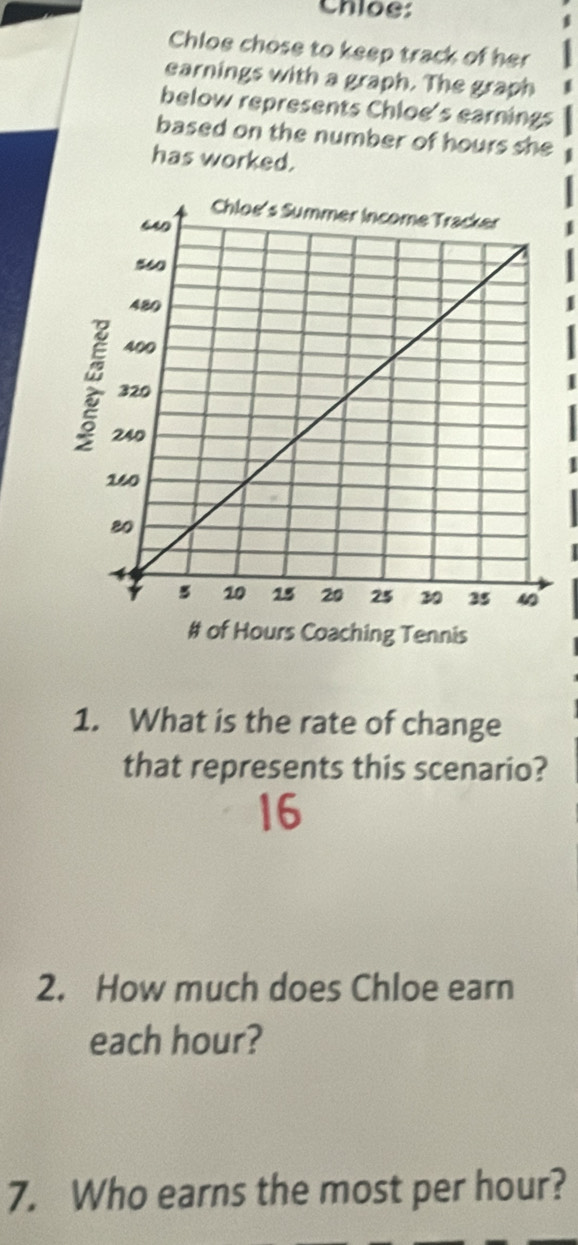 Chloe: 
Chloe chose to keep track of her 
earnings with a graph. The graph 
below represents Chloe's earnings 
based on the number of hours she 
has worked. 
# of Hours Coaching Tennis 
1. What is the rate of change 
that represents this scenario? 
2. How much does Chloe earn 
each hour? 
7. Who earns the most per hour?