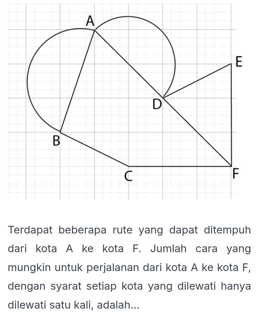 Terdapat beberapa rute yang dapat ditempuh 
dari kota A ke kota F. Jumlah cara yang 
mungkin untuk perjalanan dari kota A ke kota F, 
dengan syarat setiap kota yang dilewati hanya 
dilewati satu kali, adalah...