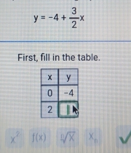 y=-4+ 3/2 x
First, fill in the table.
x^2 f(x) sqrt[n](x)x_n