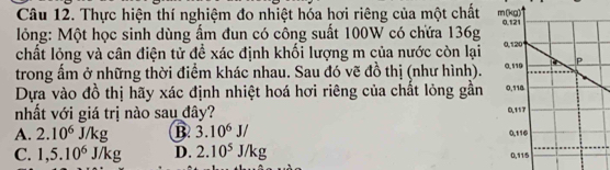 Thực hiện thí nghiệm đo nhiệt hóa hơi riêng của một chất 
lỏng: Một học sinh dùng ẩm đun có công suất 100W có chứa 136g
chất lỏng và cân điện tử để xác định khối lượng m của nước còn lại
trong ấm ở những thời điểm khác nhau. Sau đó vẽ đồ thị (như hình). 
Dựa vào đồ thị hãy xác định nhiệt hoá hơi riêng của chất lỏng gần 
nhất với giá trị nào sau đây?
A. 2.10^6J/kg B. 3.10^6J/
C. 1,5.10^6J/kg D. 2.10^5J/kg