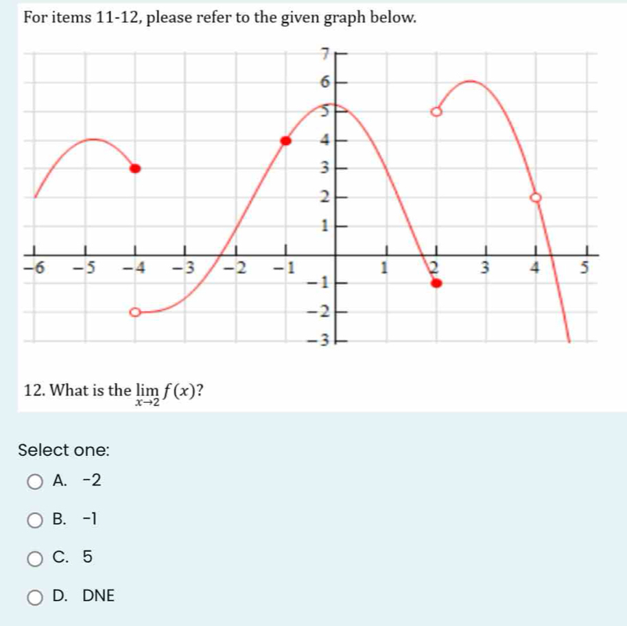 For items 11-12, please refer to the given graph below.
12. What is the limlimits _xto 2f(x) ?
Select one:
A. -2
B. -1
C. 5
D. DNE