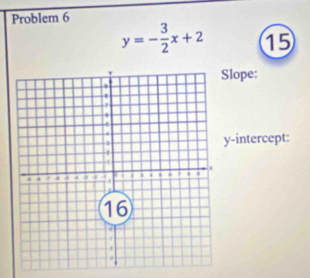 Problem 6
y=- 3/2 x+2
15 
Slope: 
y-intercept: