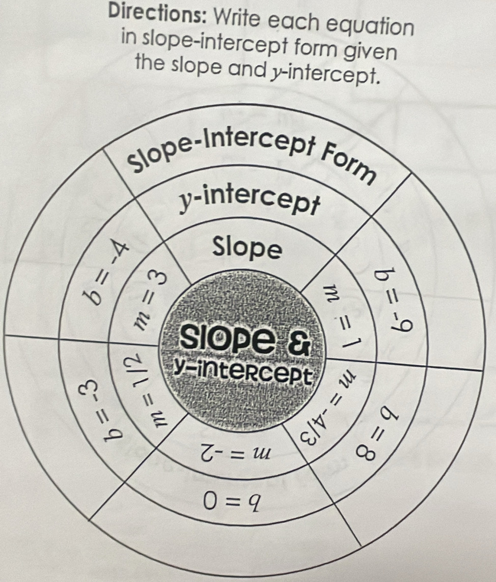 Directions: Write each equation 
in slope-intercept form given 
the slope and y-intercept.