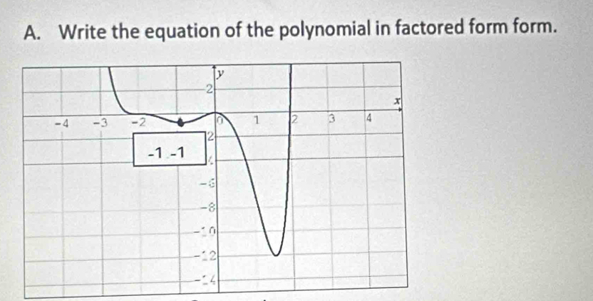 Write the equation of the polynomial in factored form form.