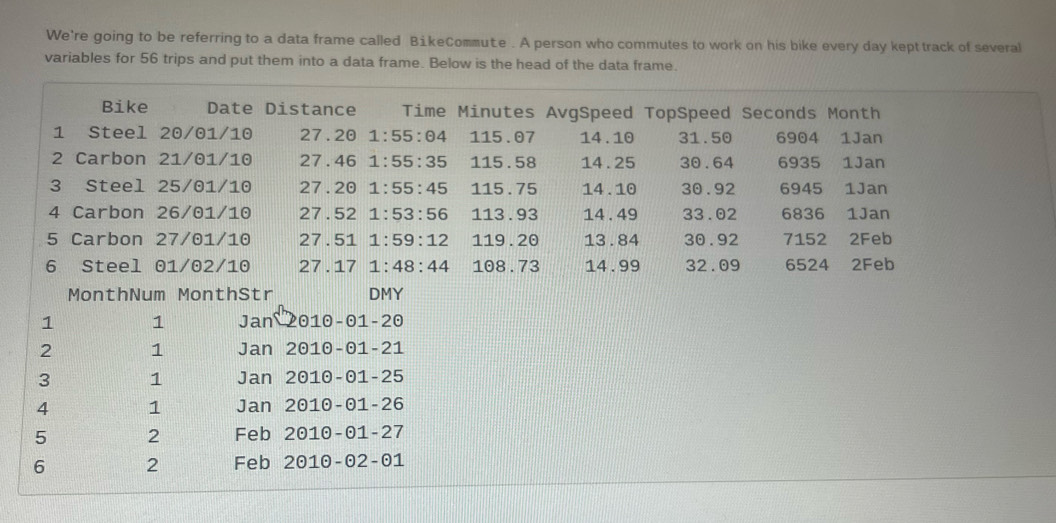 We're going to be referring to a data frame called BikeCommute . A person who commutes to work on his bike every day kept track of several 
variables for 56 trips and put them into a data frame. Below is the head of the data frame. 
Bike Date Distance Time Minutes AvgSpeed TopSpeed Seconds Month 
1 Steel 20/01/10 27.2θ 1:55:04 115.07 14 . 10 31.50 6904 1Jan 
2 Carbon 21/01/10 27.461:55:35 115.58 14 . 25 30.64 6935 1Jan 
3 Steel 25/01/10 27.2θ 1:55:45 115.75 14 . 10 30.92 6945 1Jan 
4 Carbon 26/01/10 27.52 1:53:56 113.93 14 . 49 33.02 6836 1Jan 
5 Carbon 27/01/10 27.51 1:59:12 119.2θ 13 . 84 30.92 7152 2Feb 
6 Steel 01/02/10 27.17 1:48:44 1odot 8.73 14.99 32.0° 6524 2Feb 
MonthNum MonthStr DMY 
1 1 Jan odot 1odot -odot 1-2odot
2 1 Jan 20 1odot -odot 1 -21
3 1 Jan 2010-01 -25
4 1 Jan 2010-01 -26
5 2 Feb 2010-01 -27
6 2 Feb 2010 -02-01