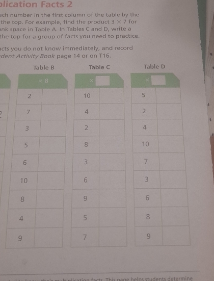 plication Facts 2
ach number in the first column of the table by the
the top. For example, find the product 3* 7 for
nk space in Table A. In Tables C and D, write a
the top for a group of facts you need to practice.
acts you do not know immediately, and record
dent Activity Book page 14 or on T16.
  
 
4
1