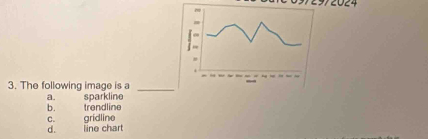Solved: The following image is a_ a. sparkline b. trendline C. gridline ...