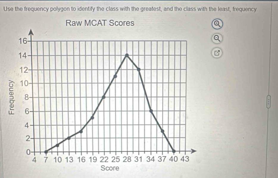 Solved: Use the frequency polygon to identify the class with the ...