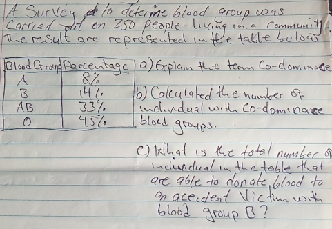 A Survey to determe blood group was
Carried puat on 250 people living in a community
The result are represented in the table below
Blood Group Percentage a) Gxplain the term Co-dommage
A 81
B 141. b) Calculated the number of
AB 33%. inclurdual with Co-domnae
O 451 bloud groups.
() khat is the total number of
inclundual in the table that
are able to donate, blood to
an acecdent Victimw
blood group B?