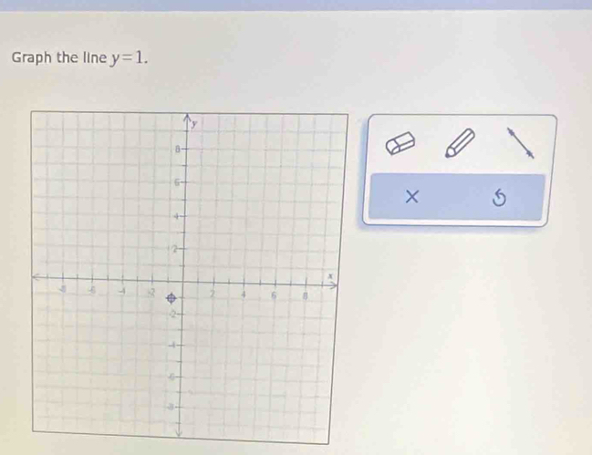 Graph the line y=1. 
× 5