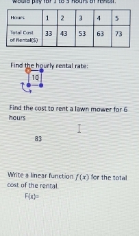 would pay for I to s hours of rentar. 
Find the hourly rental rate:
10
Find the cost to rent a lawn mower for 6
hours
83
Write a linear function f(x) for the total 
cost of the rental.
F(x)=