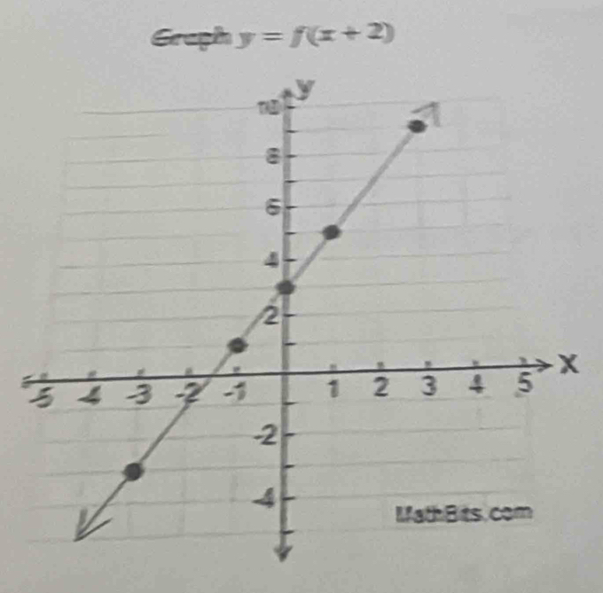 Graph y=f(x+2)