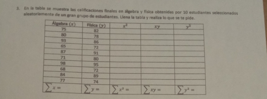 En la tabla se muestra las calificaciones finales en álgebra y física obtenidas por 10 estudiantes seleccionados
aleatoriamente de un gran grupo de estudiantes. Llena