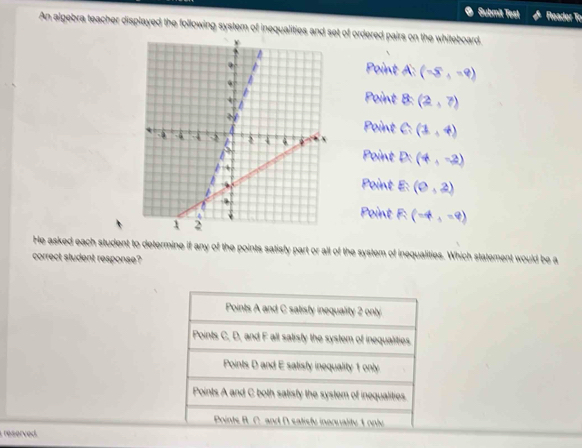 Submit Test Fleader Tr
An algebra teacher displayed the following system of inequalities and st of ordered pairs on the whiteboard
Point A : (-5,-9)
Point B : (2,7)
Point C :
(1,4)
Point D : (4,-2)
Point frac min (0,2)
Point R(-4,-9)
He asked each student to determine if any of the points satisfy part or all of the system of inequalities. Which statement would be a
correct student response?
Points A and C satisty inequality 2 only
Points C, D, and F all satisly the system of inequalities.
Points D and E satisty inequality 1 only
Points A and C both satisfy the system of inequalities.
Points R. C. and D satisty inonuality 1 only
I reserved.